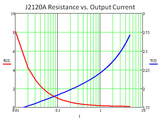 J2120A Line Injector