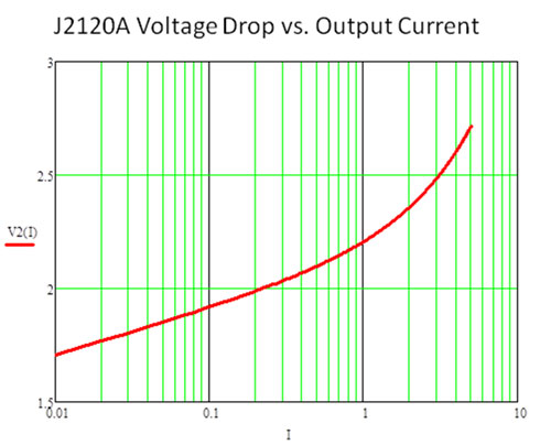 J2120A Line Injector